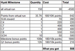 Hyatt Qualifying 1 Elite Night - Virtual Matratze Lauf