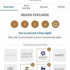 Hyatt Free Night Certificate